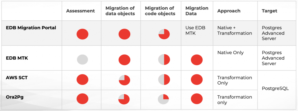 Сопоставление типов данных oracle с postgresql